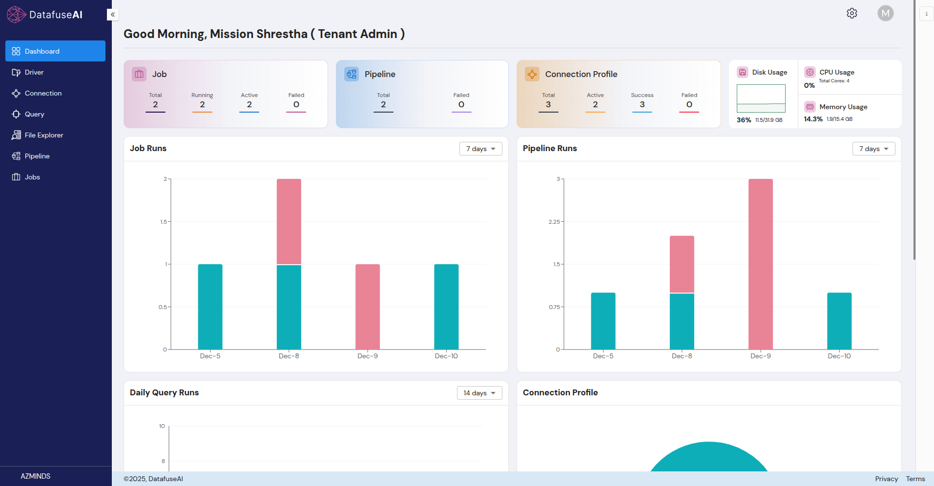 Dashboard Filled Page